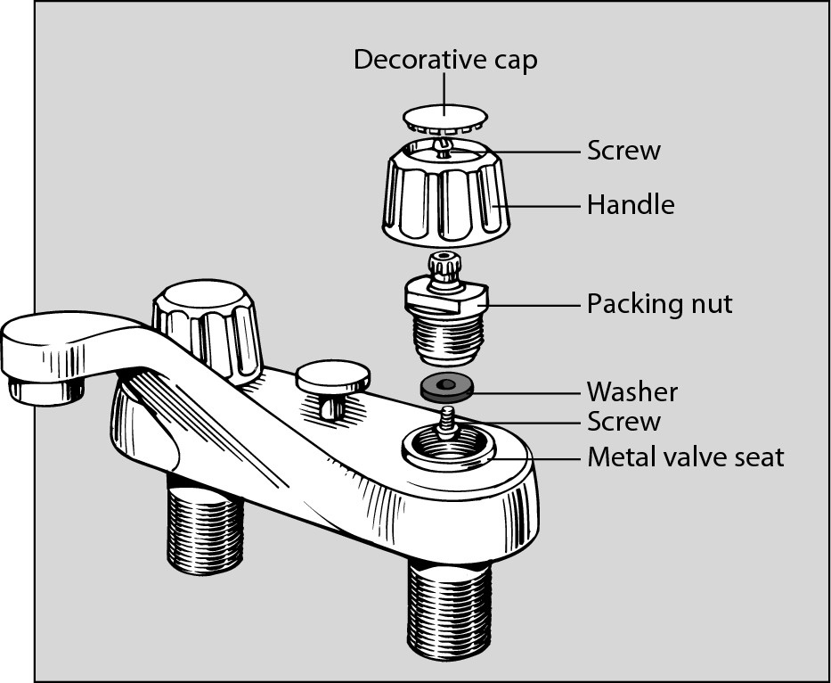 Figure 8-1: The major parts of a compres-sion faucet.